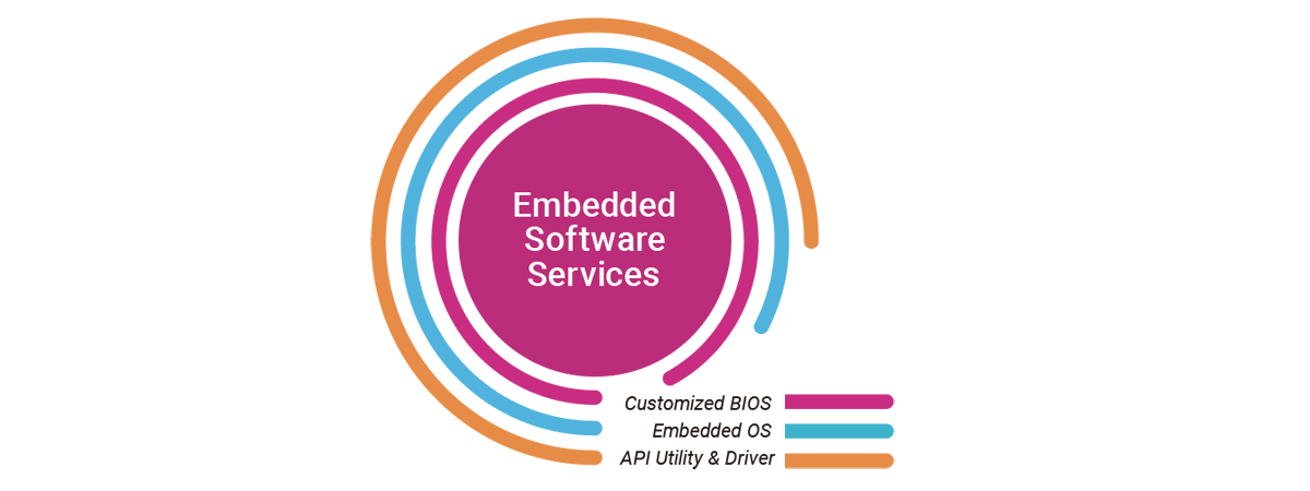 Embedded Software Service